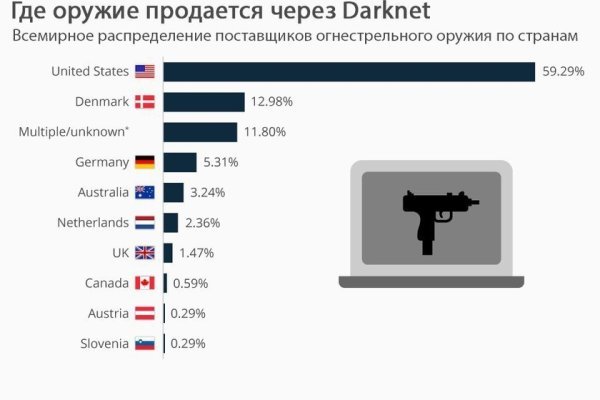 Кракен пользователь не найден что